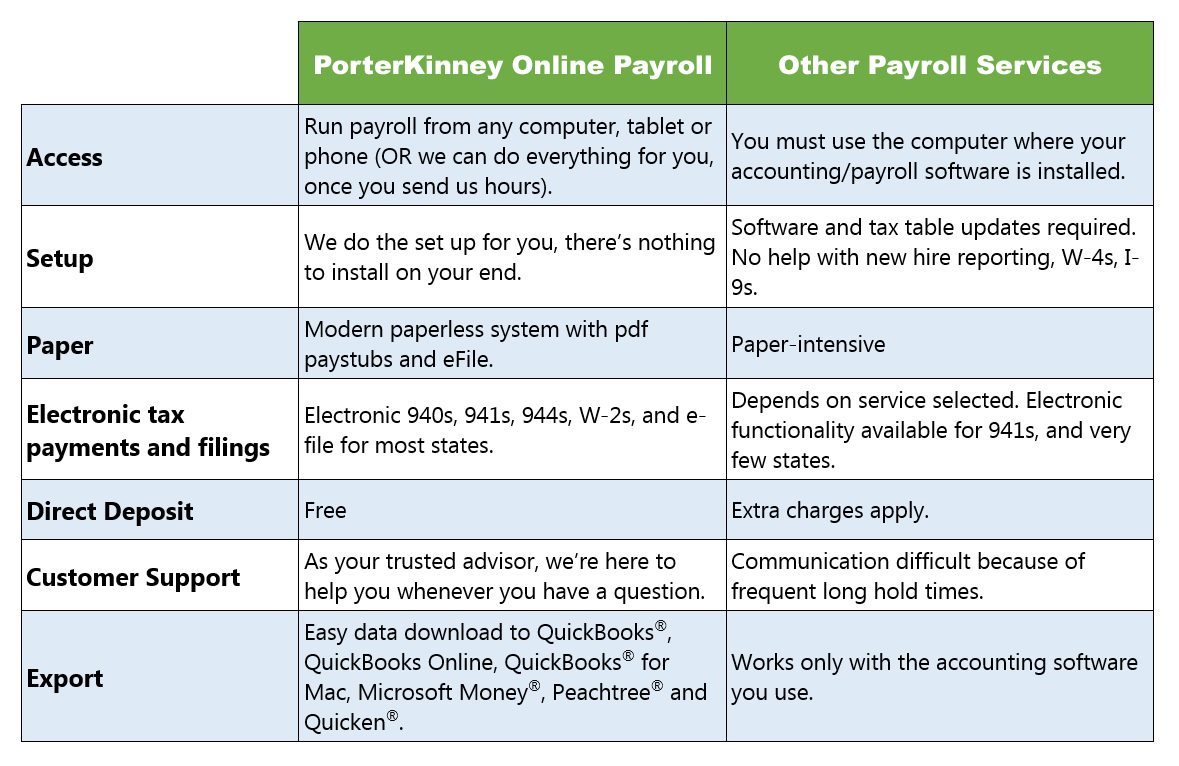 Payroll System Comparisons